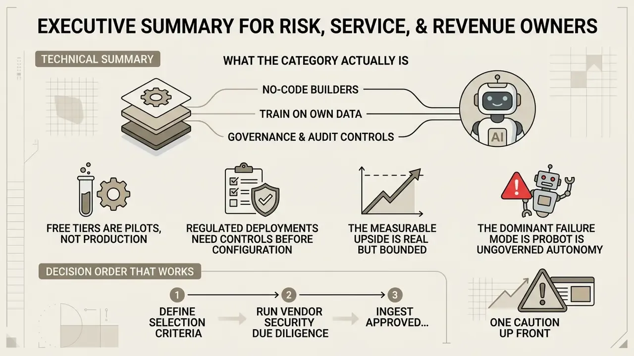 Infographic outlining key considerations and decision steps for deploying an AI bot maker in a business environment