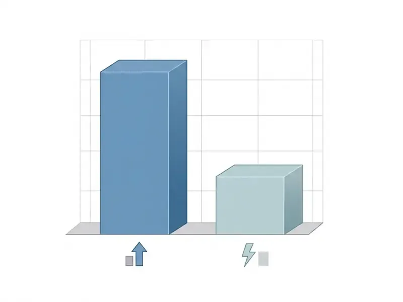 Bar chart comparing high-resolution and flash model costs for commercial image generation