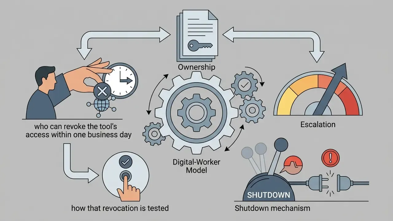 Person interacting with a clock and test button to trigger a shutdown mechanism for a central gear system
