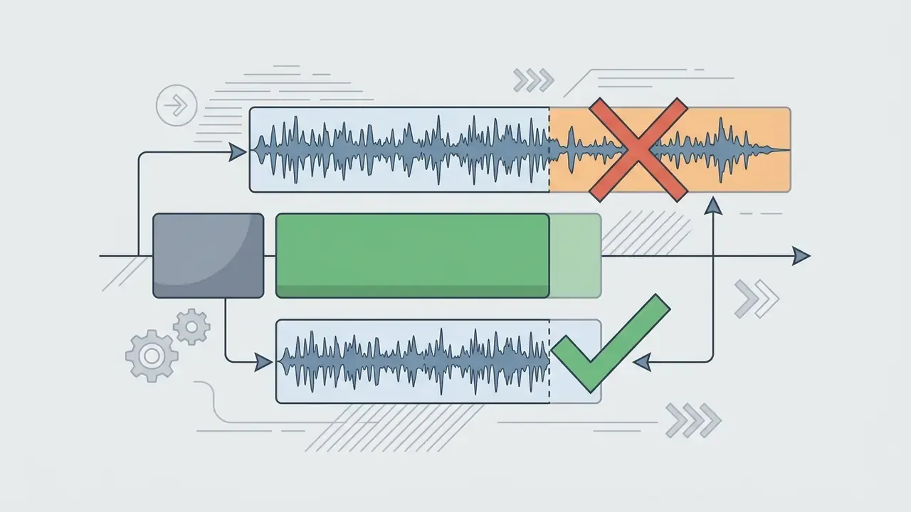 Audio waveforms showing a red cross for incorrect length and a green checkmark for adjusted duration