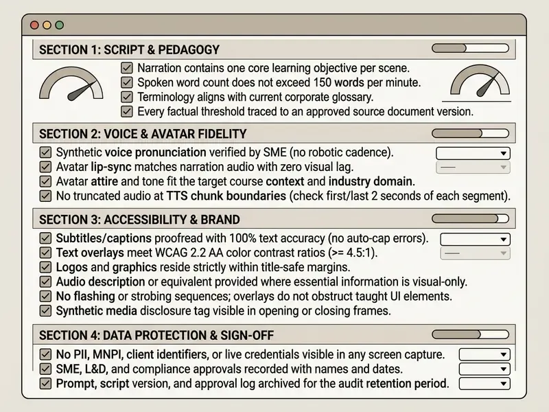 Four-part quality control checklist for AI avatar training videos with checkboxes and progress indicators