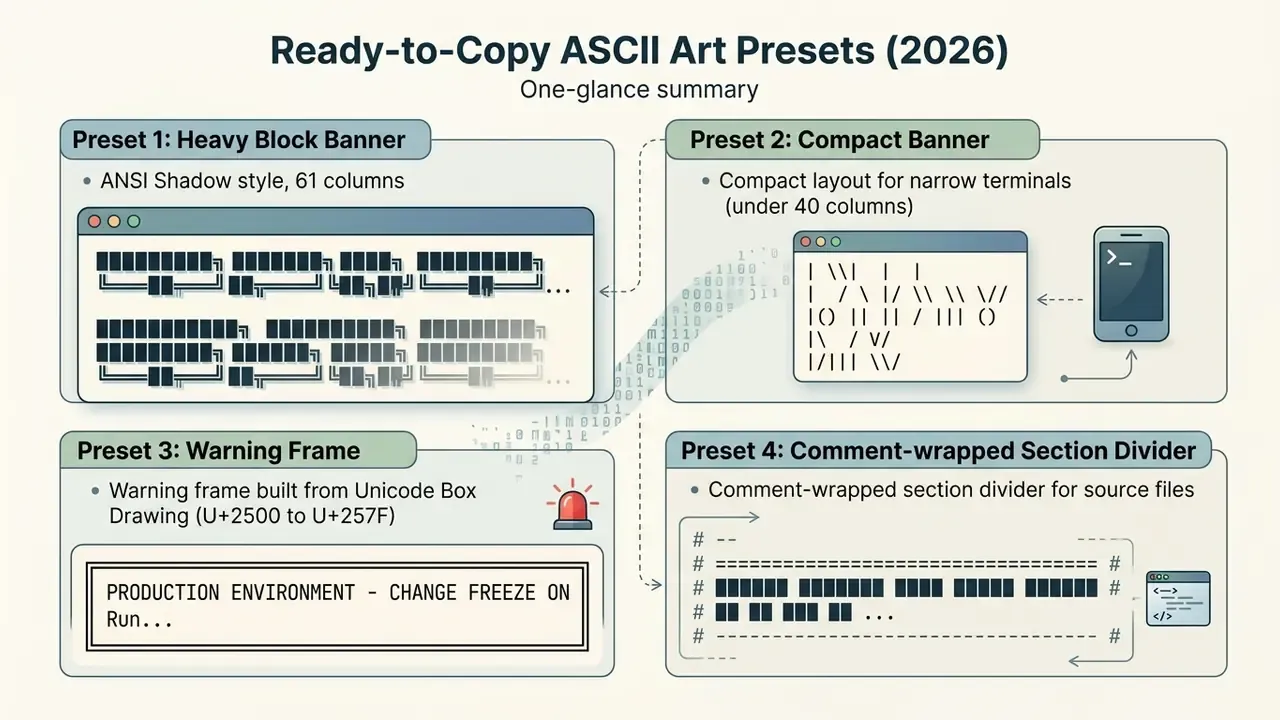 Four distinct styles of text-based banners and frames for terminal and source code documentation