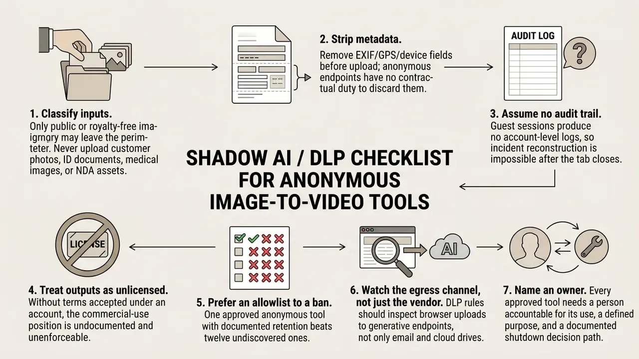 Seven-step security checklist for using anonymous image to video AI tools safely
