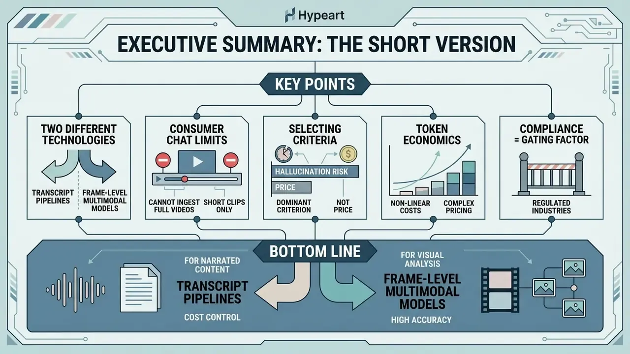 Infographic comparing transcript pipelines and frame-level multimodal models for video analysis