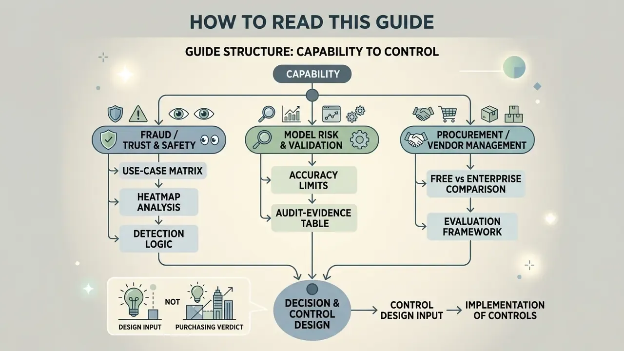 Flowchart outlining three distinct navigation paths through the guide based on professional roles