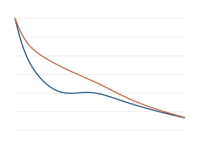 Line graph comparing viewer retention rates between short and long video intros over thirty seconds