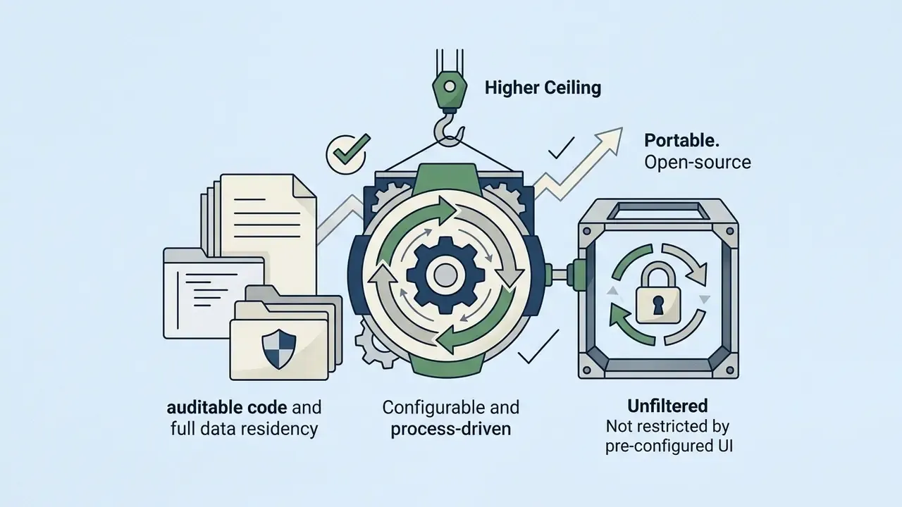 Crane lowering a gear mechanism toward a secure cube alongside files representing data and code