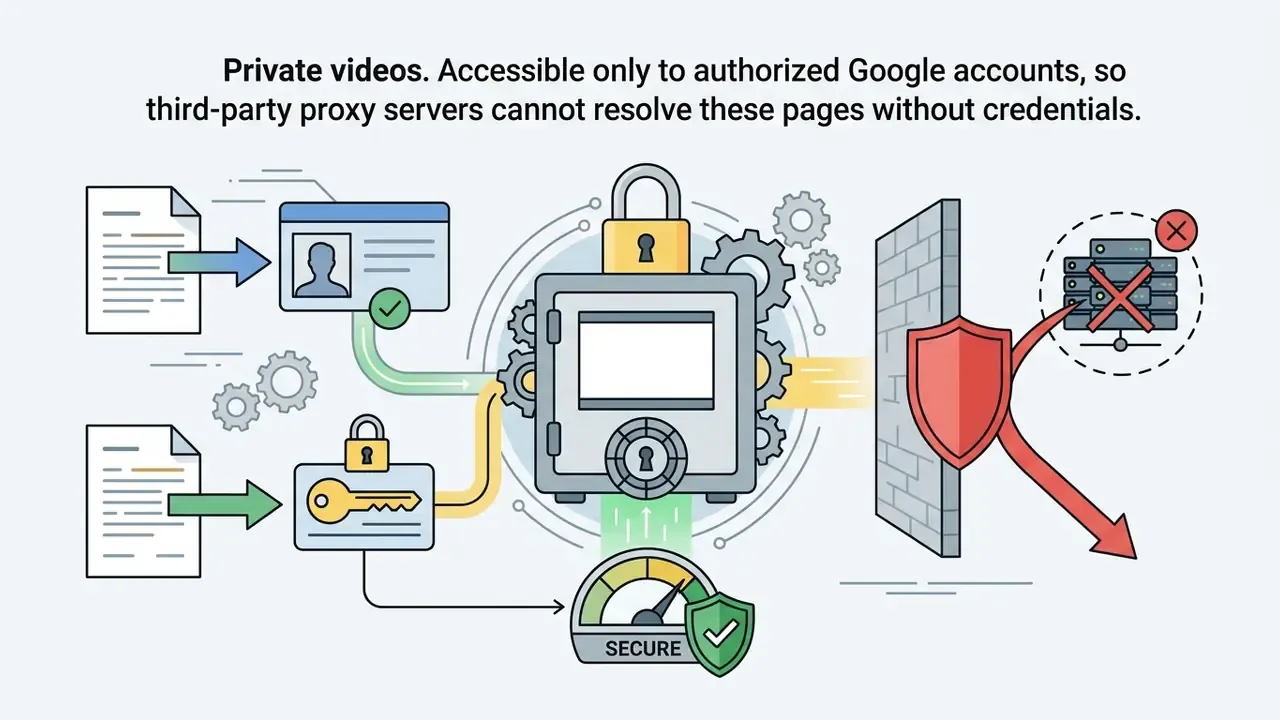Locked safe and firewall icon representing restricted access to private account data