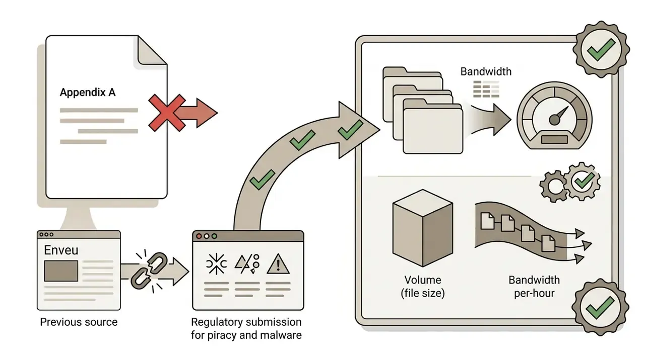 Document showing the replacement of an unverified source with validated bandwidth and file size data