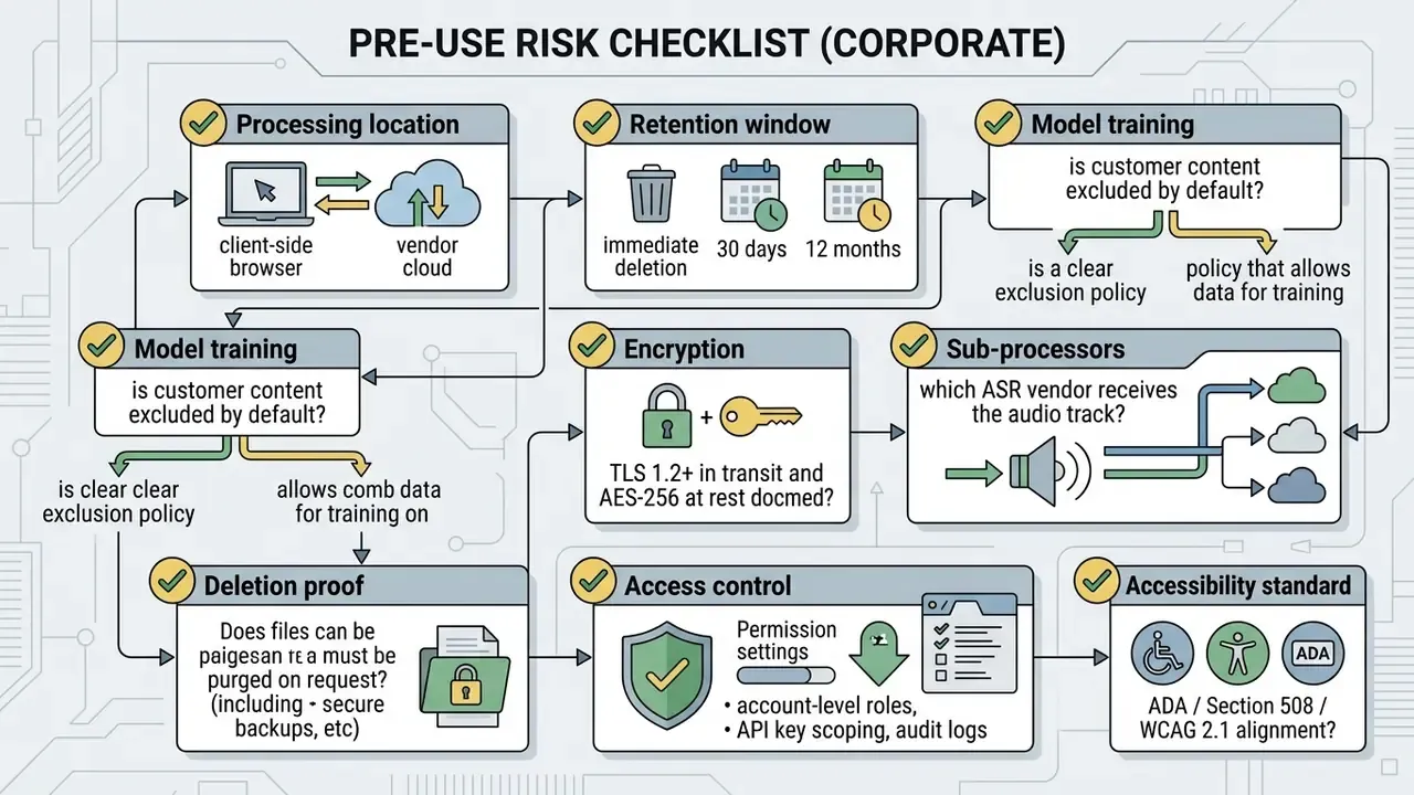 Checklist of corporate security factors including processing location, encryption, and access control