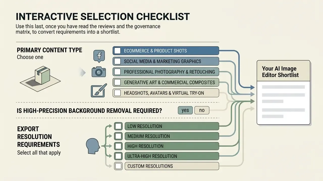 Checklist for choosing a best AI image editor based on content type, background removal, and resolution