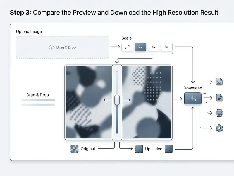ai enlarge image online interface workflow showing preview and download settings