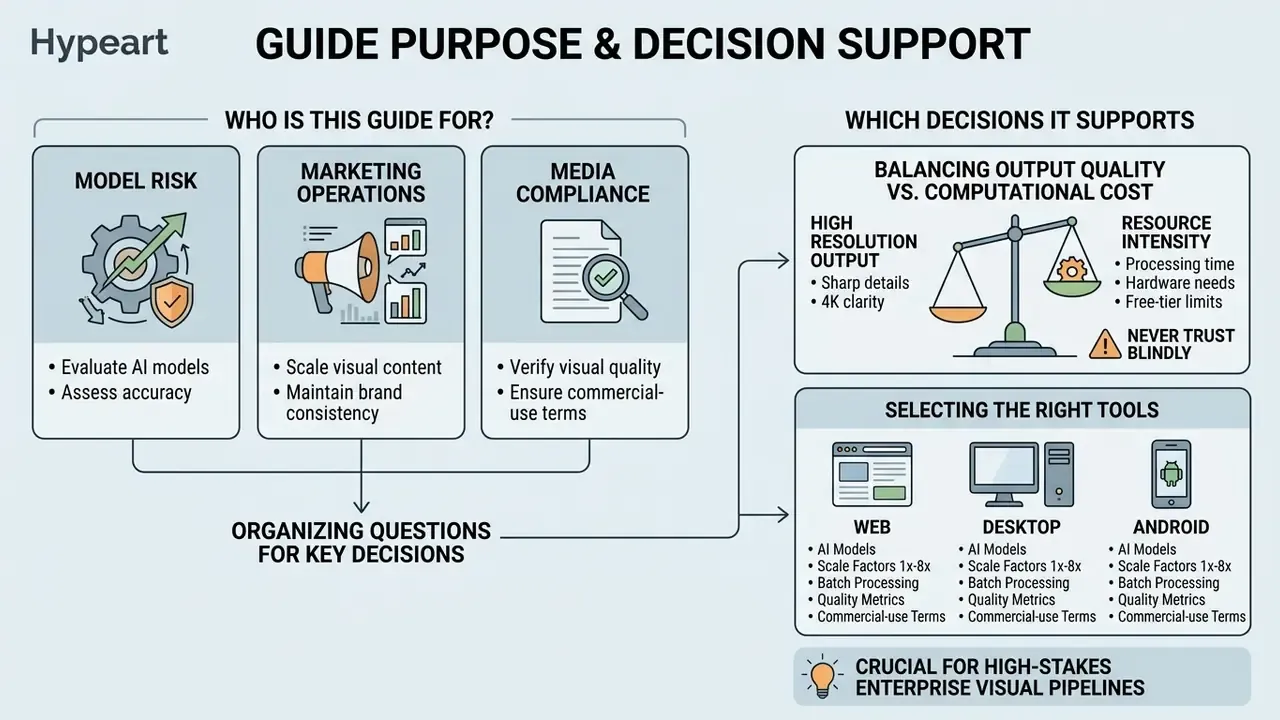 Flowchart mapping professional roles to technical trade-offs and tool selection for video processing