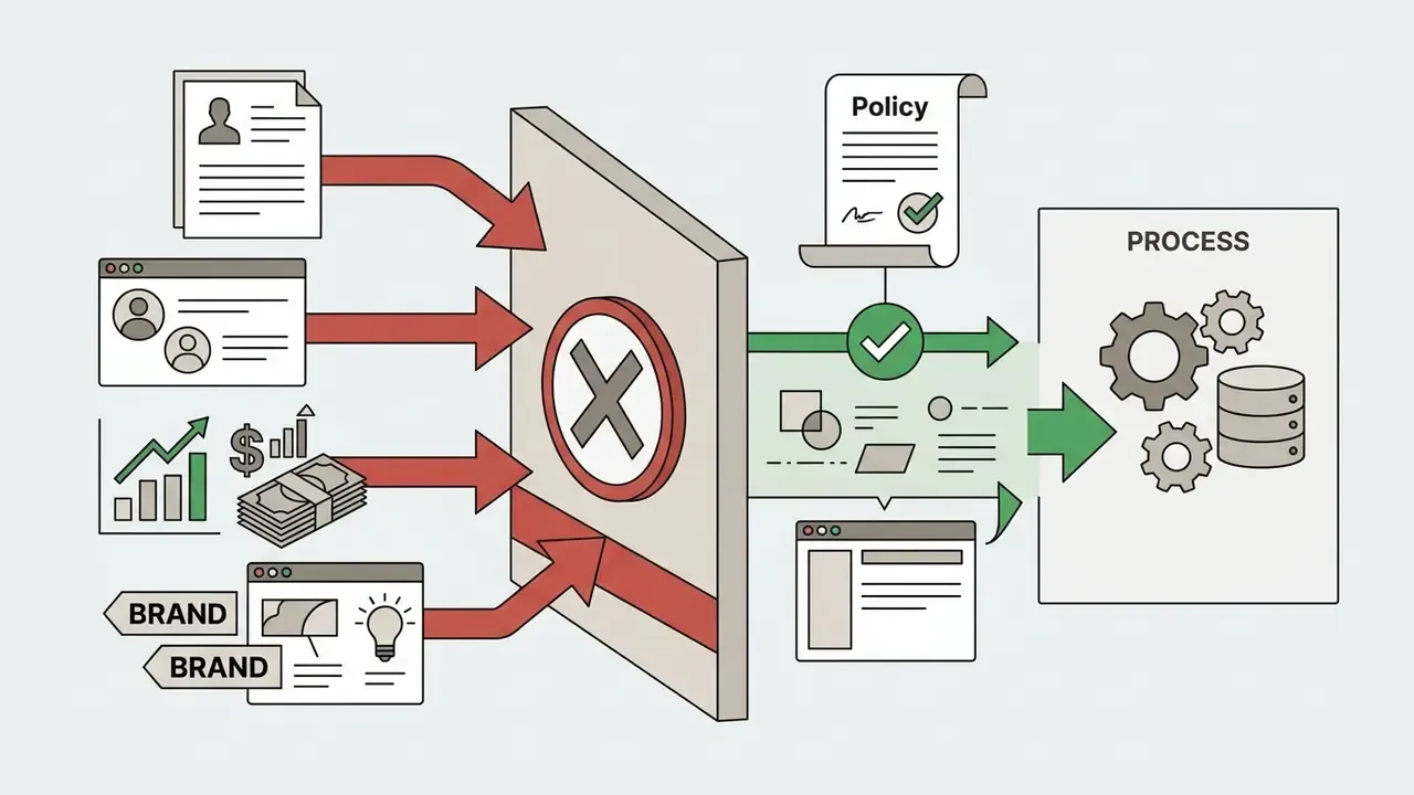 Diagram showing restricted data types being blocked by a policy filter before entering a processing workflow