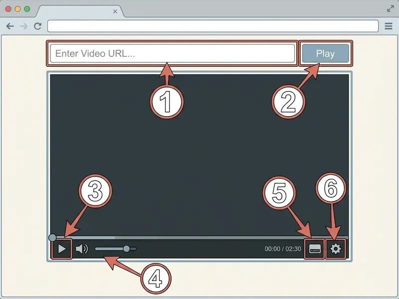 ## Controls of an online video player from url: link input field, Play button, subtitle selector and volume slider