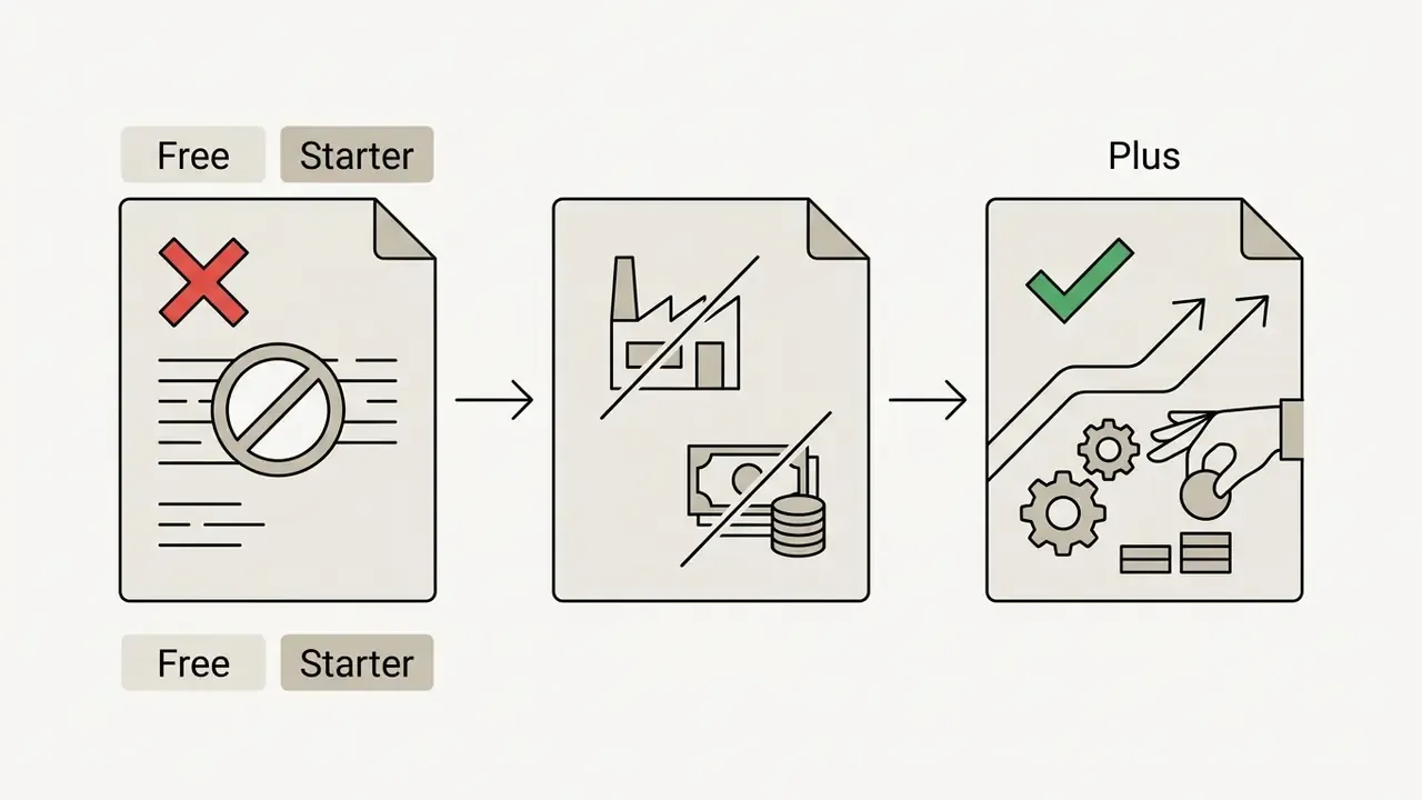 Sequence of documents indicating that Free and Starter tiers exclude commercial use while Plus allows it